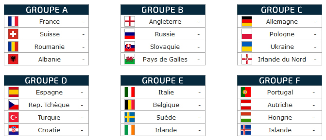 groupes-euro2016